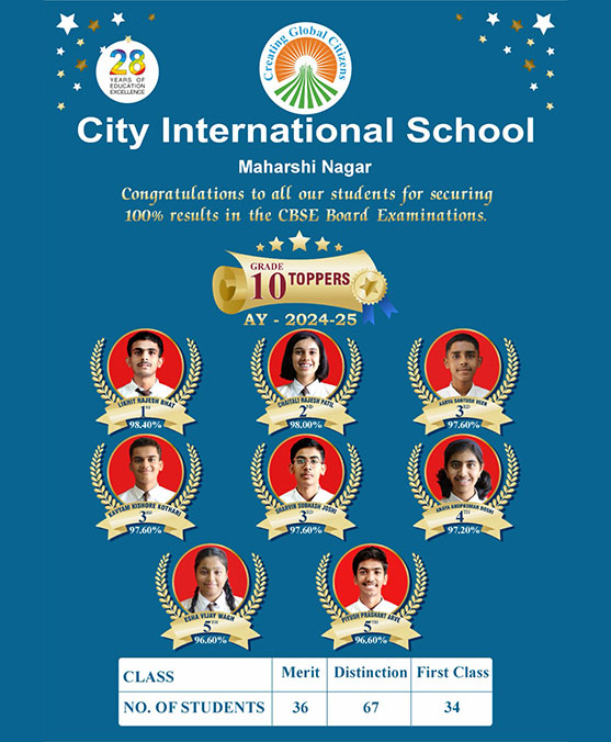 Best School in Wanowrie